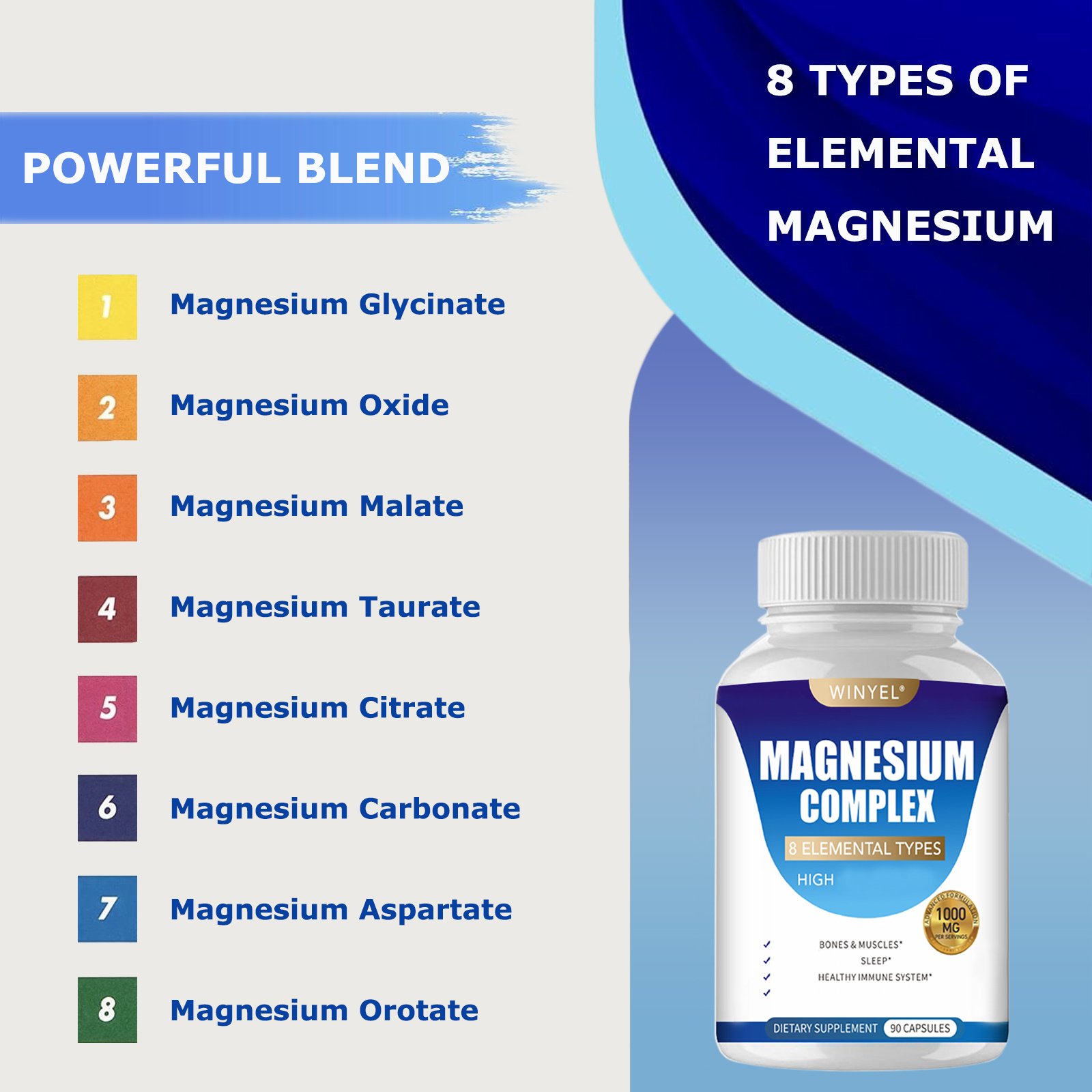 MAGNESIUM COMPLEX Wellness Capsules With Malate & Glycinate And 8 ELEMENTAL MAGNESIUM, Supports Health 90 Capsules, Dietary Supplement. - Image 7