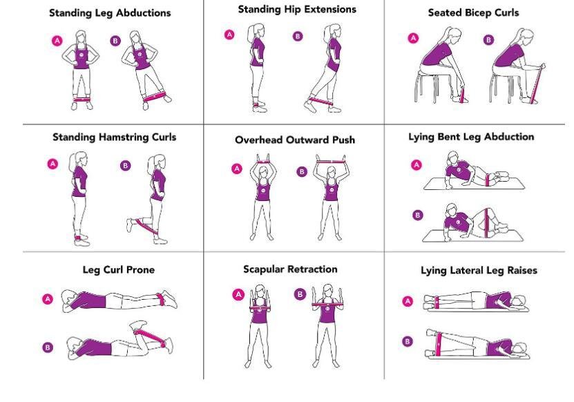Gym Fitness Resistance Bands for Yoga Stretch Pull Up Assist Bands - Image 6