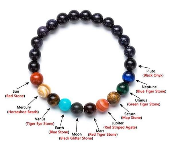 Galaxy Gemstones Bracelet - Image 3